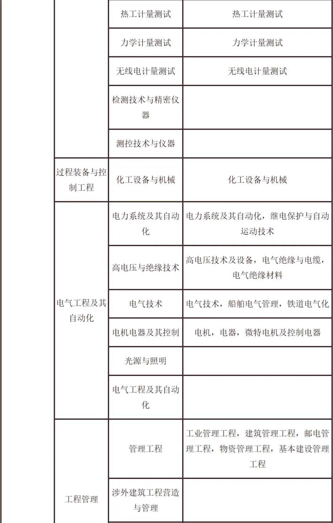 二級(jí)建造師要求什么學(xué)歷二級(jí)建造師要求什么學(xué)歷才能考  第2張