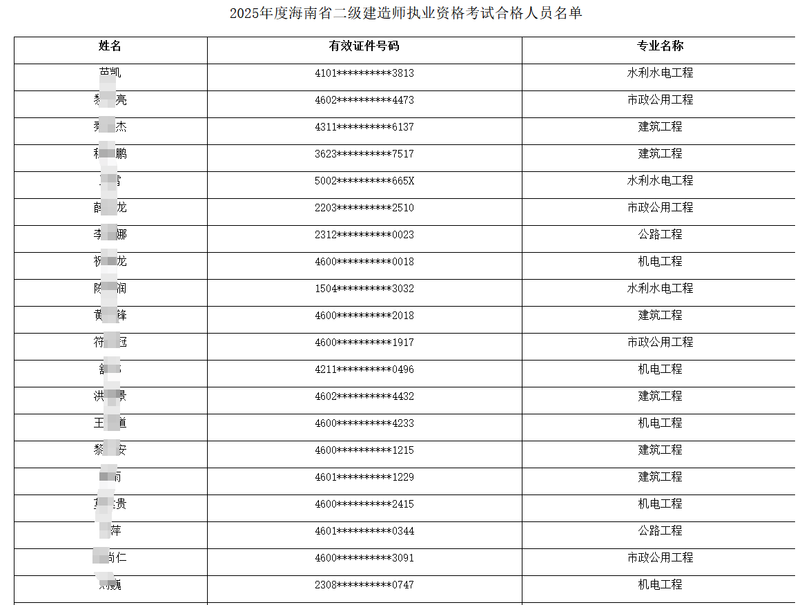 二級(jí)建造師要求什么學(xué)歷二級(jí)建造師要求什么學(xué)歷才能考  第1張