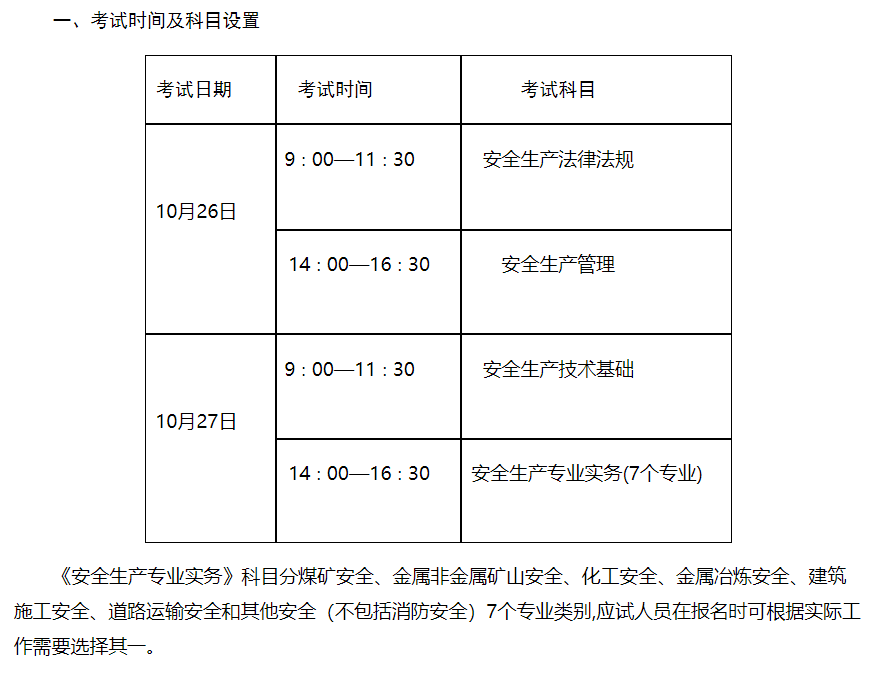 注冊安全工程師考試報名網,注冊安全工程師報名時間2021官網  第2張