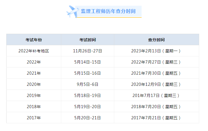 2022一級監理工程師報考時間,2022一級監理工程師報考時間表  第1張