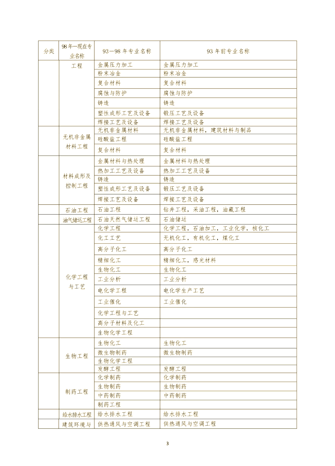 一級建造師報考材料清單,一級建造師報考材料  第1張