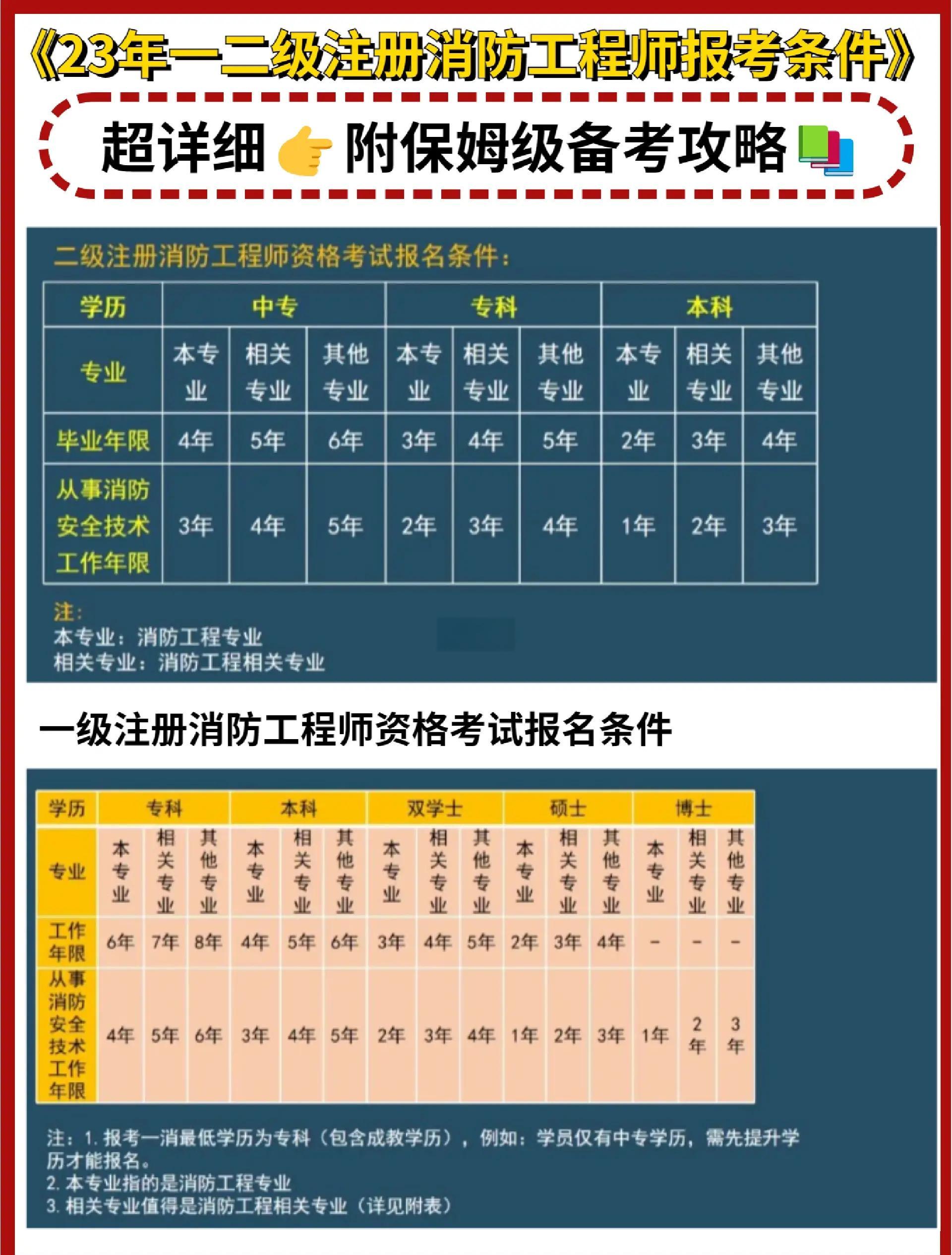 一級(jí)消防工程師月薪一級(jí)消防工程師月薪范圍 第1張 一級(jí)消防工程師月薪一級(jí)消防工程師月薪范圍 第1張