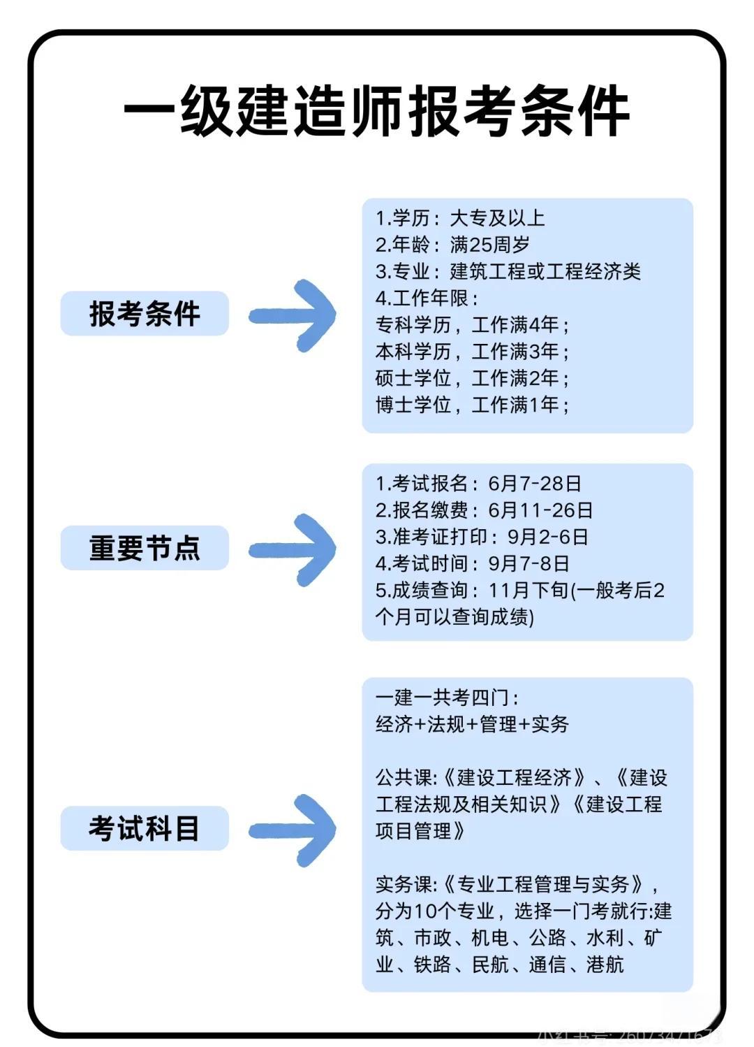 甘肅一級建造師報名時間甘肅一級建造師報名時間和考試時間  第2張