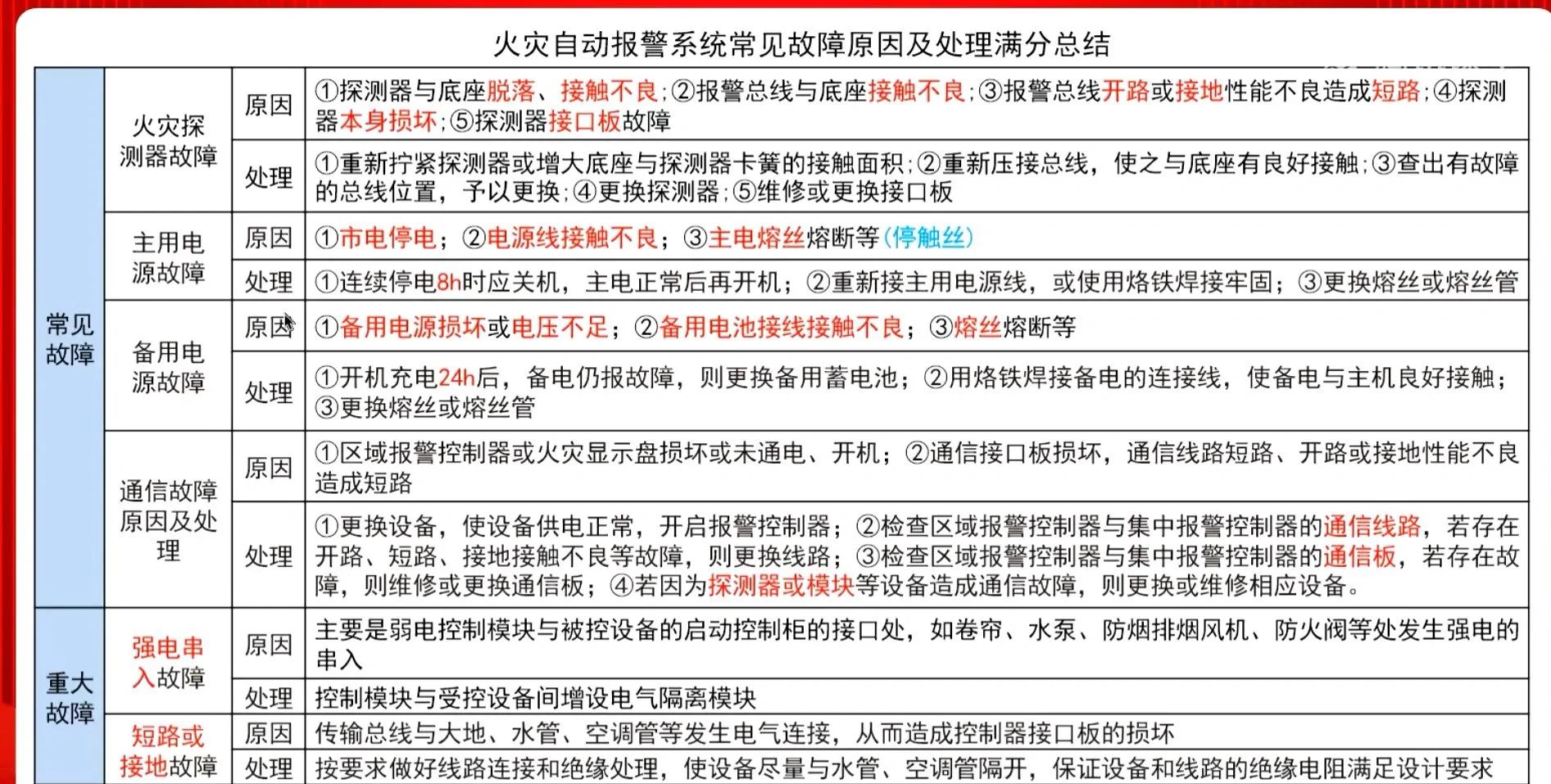 消防工程師2020考試地點,消防工程師考試點匯總  第1張