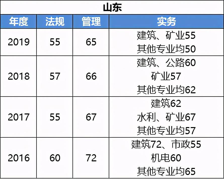 二級建造師考試成績什么時候出,二級建造師考試啥時候出成績  第1張