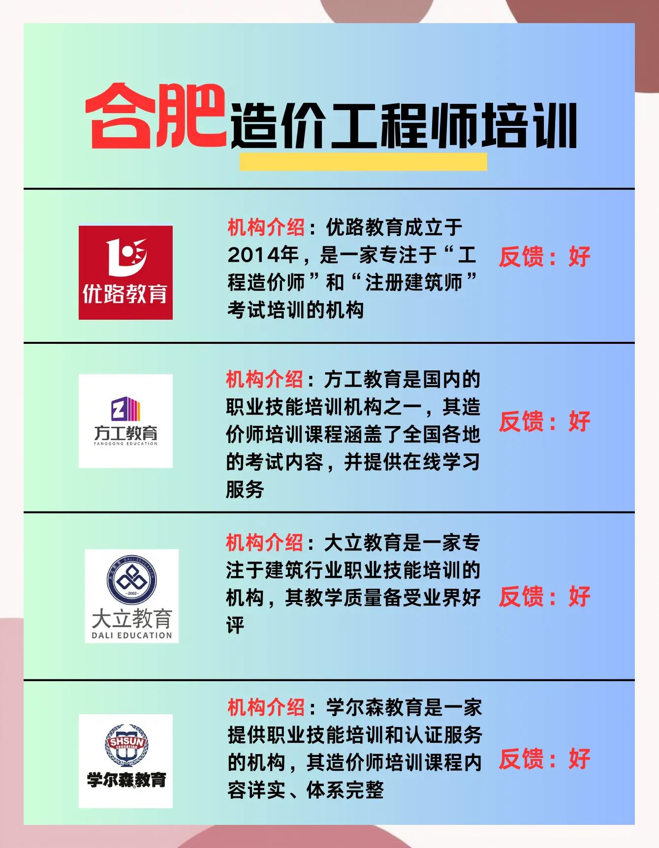 造價(jià)工程師網(wǎng)課哪個(gè)好,造價(jià)工程師網(wǎng)課視頻全上中大網(wǎng)校講得好  第1張