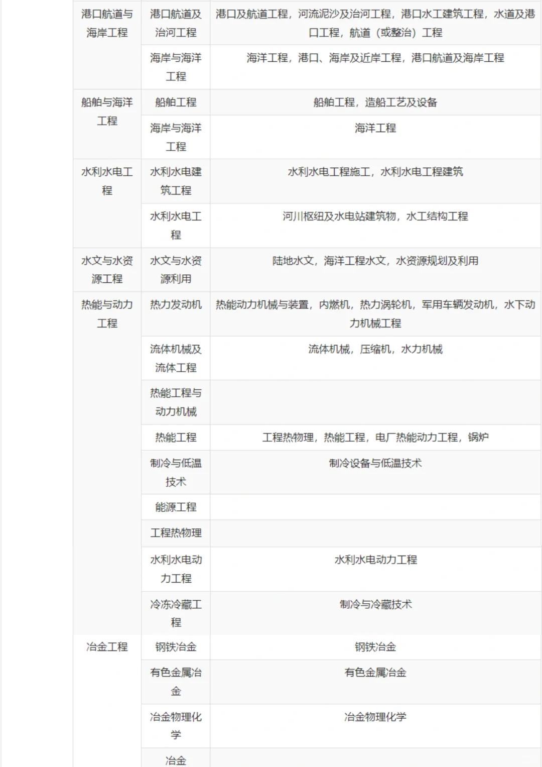 市政一級建造師待遇怎么樣,市政一級建造師待遇  第1張