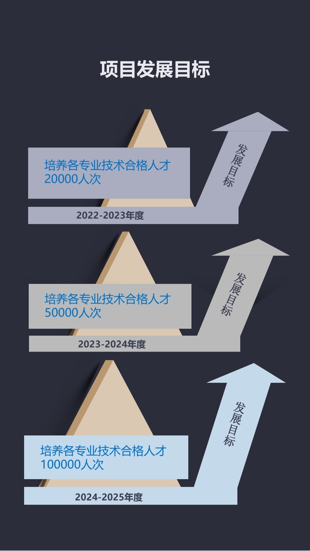 bim考試報名入口官網資溪縣bim工程師報名  第1張