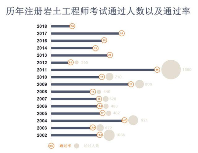 巖土工程師面試常見問題巖土工程師貼吧  第2張