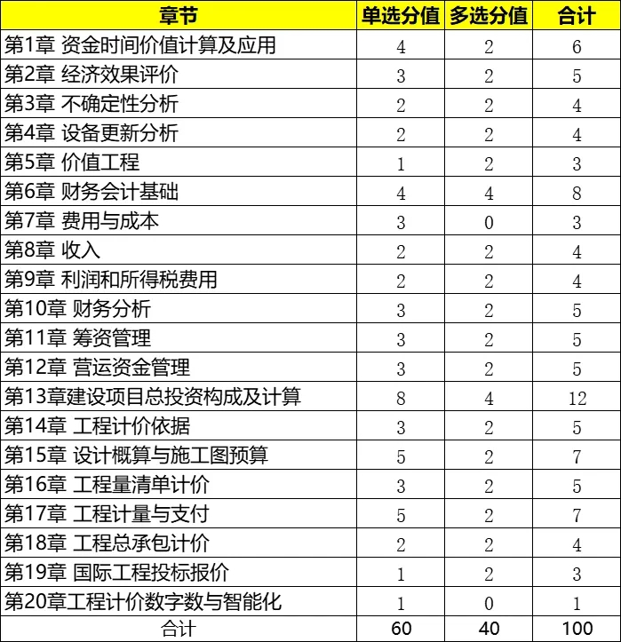 中國一級建造師網(wǎng)官網(wǎng)一級建造師滿分  第1張