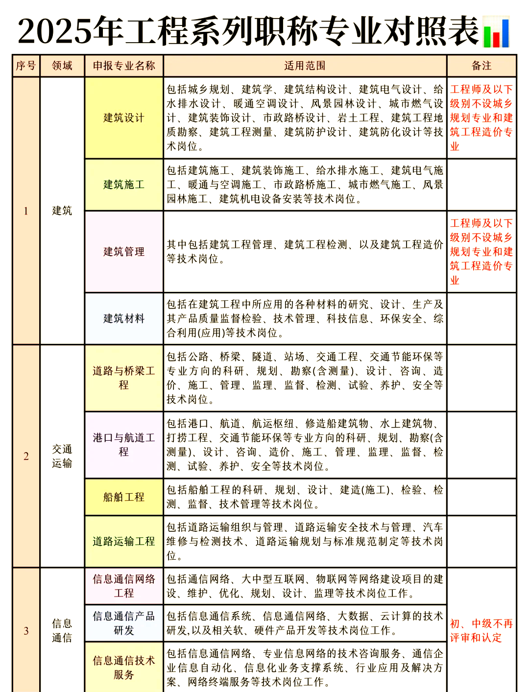 西安注冊巖土工程師今日考試考點,陜西注冊巖土工程師報名時間 第1張 西安注冊巖土工程師今日考試考點,陜西注冊巖土工程師報名時間 第1張