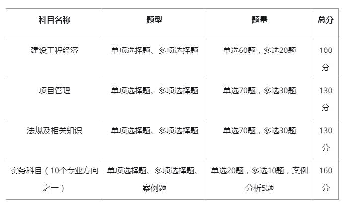 一級(jí)建造師考試科目試題一級(jí)建造師試題題庫  第1張