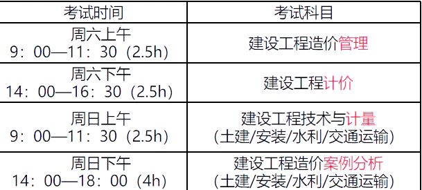 公路造價工程師考試科目公路造價工程師考試科目時間安排  第2張