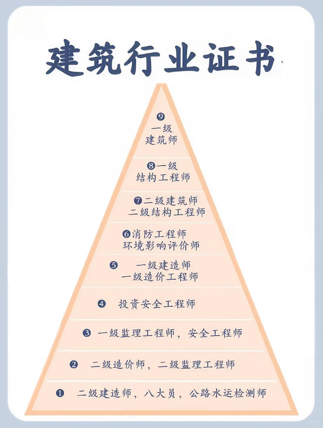 山東監(jiān)理工程師證書查詢,山東監(jiān)理工程師證書查詢官網(wǎng)  第1張