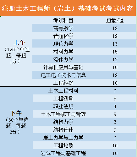 注冊巖土工程師參考書注冊巖土工程師天書 第2張 注冊巖土工程師參考書注冊巖土工程師天書 第2張