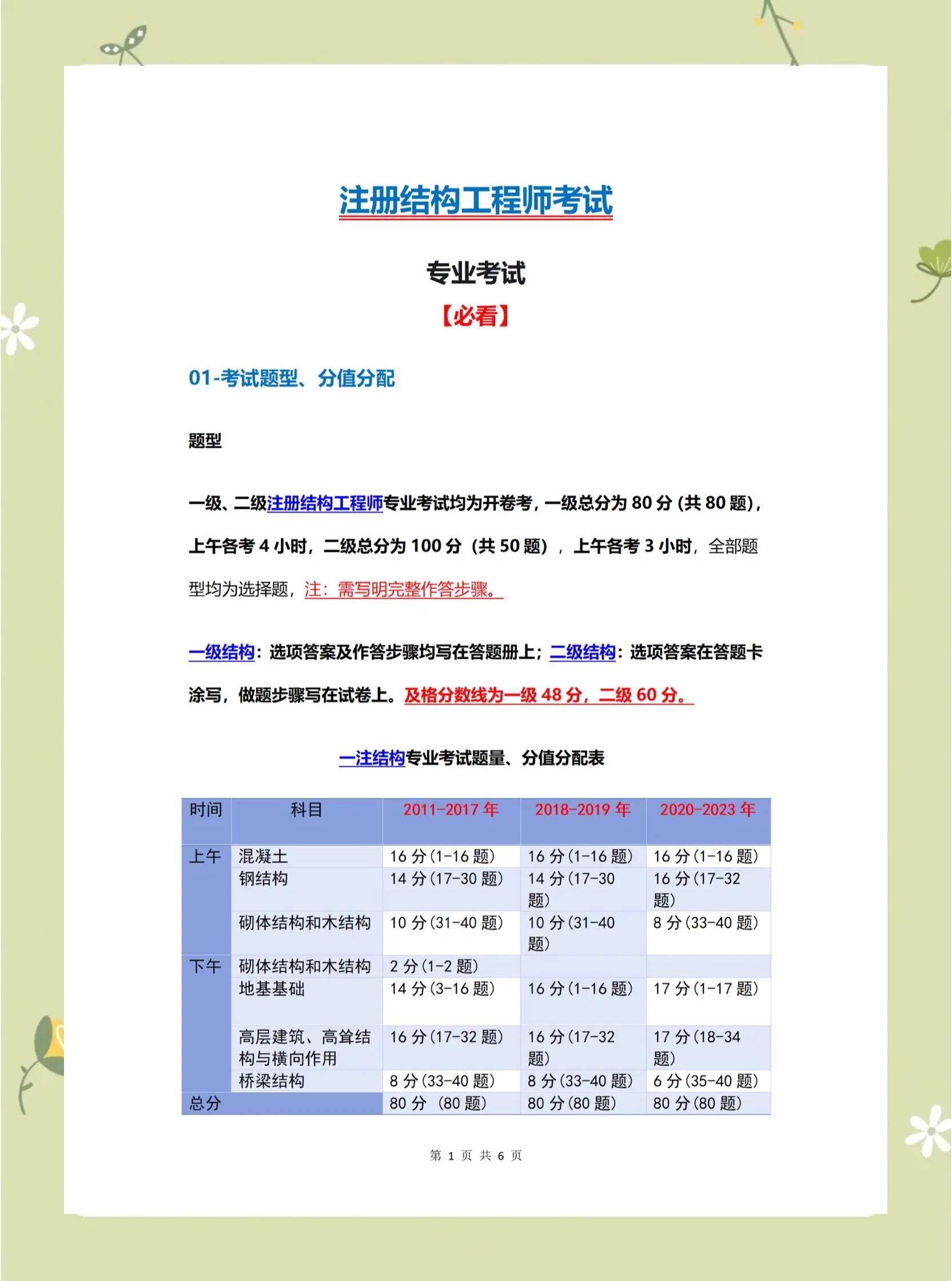 注冊結(jié)構(gòu)工程師考試內(nèi)容注冊結(jié)構(gòu)工程師大綱  第1張