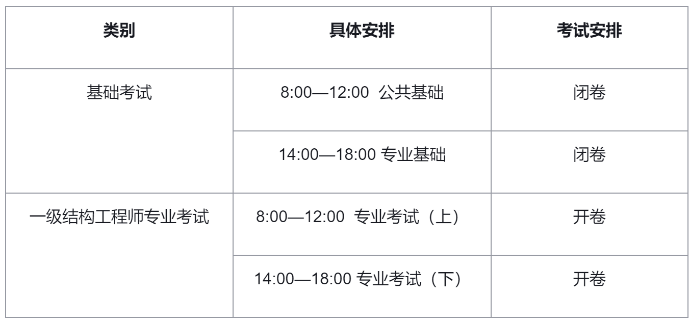 結構工程師課程怎么樣,結構工程師課程怎么樣啊  第2張