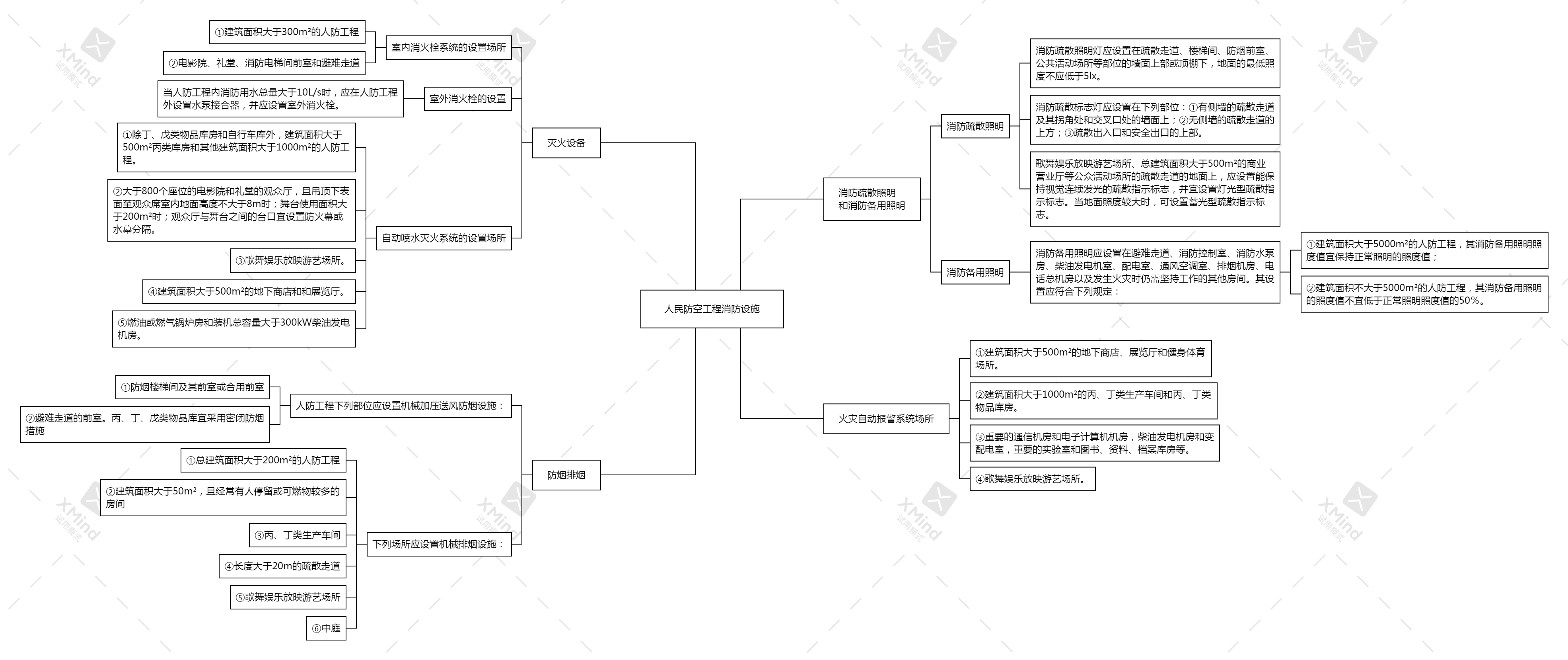 一級消防工程師知識點匯總一級消防工程師思維導圖  第2張