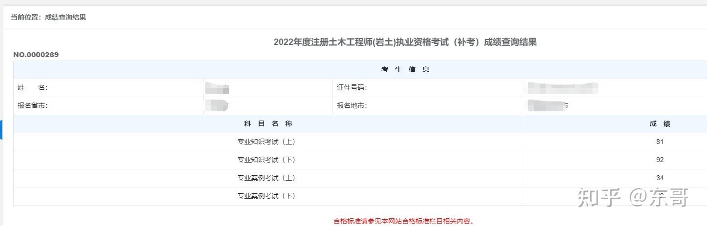 建筑專業可以考巖土工程師嗎建筑公司上班考巖土工程師  第2張