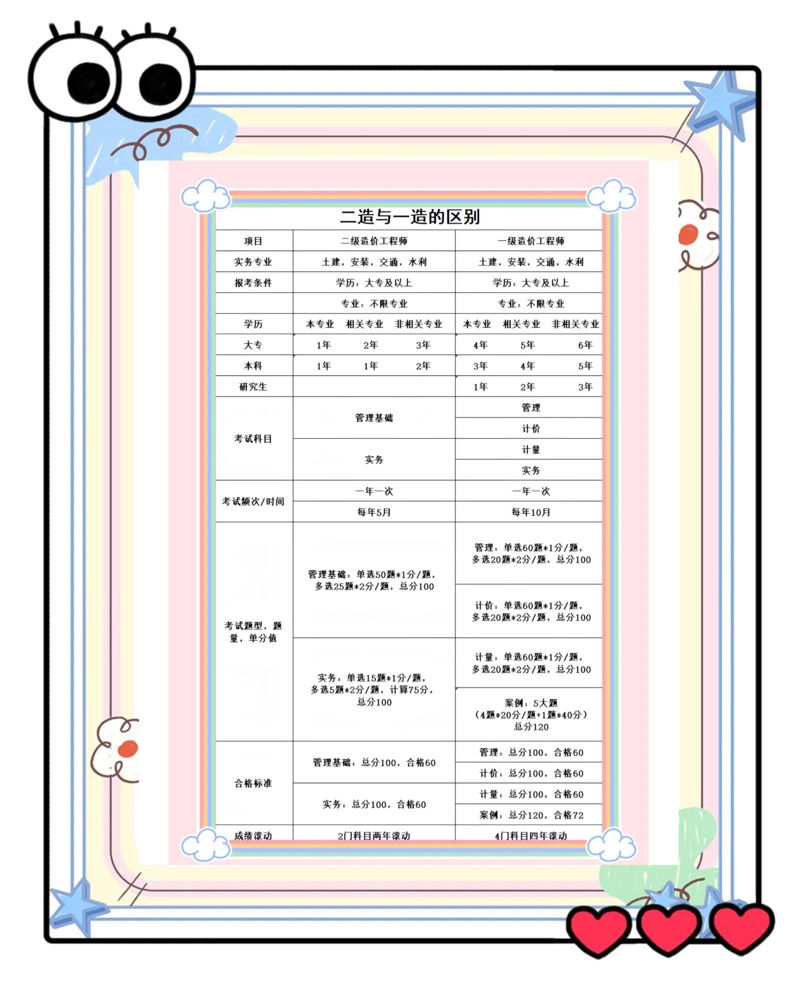 造價工程師過關分數造價工程師及格線  第1張