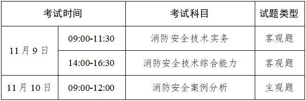 消防工程師證在哪里報名考消防工程師在哪里考  第1張
