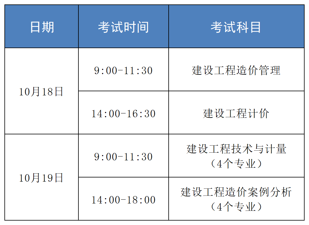一級造價工程師報名和考試時間,一級造價工程師報考試時間  第2張