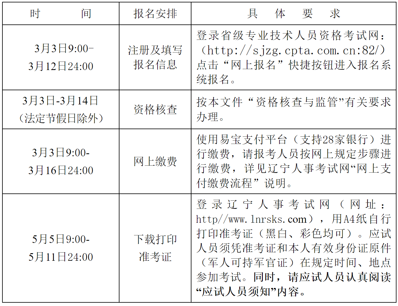 二級建造師幾年一培訓,二級建造師培訓多久  第2張