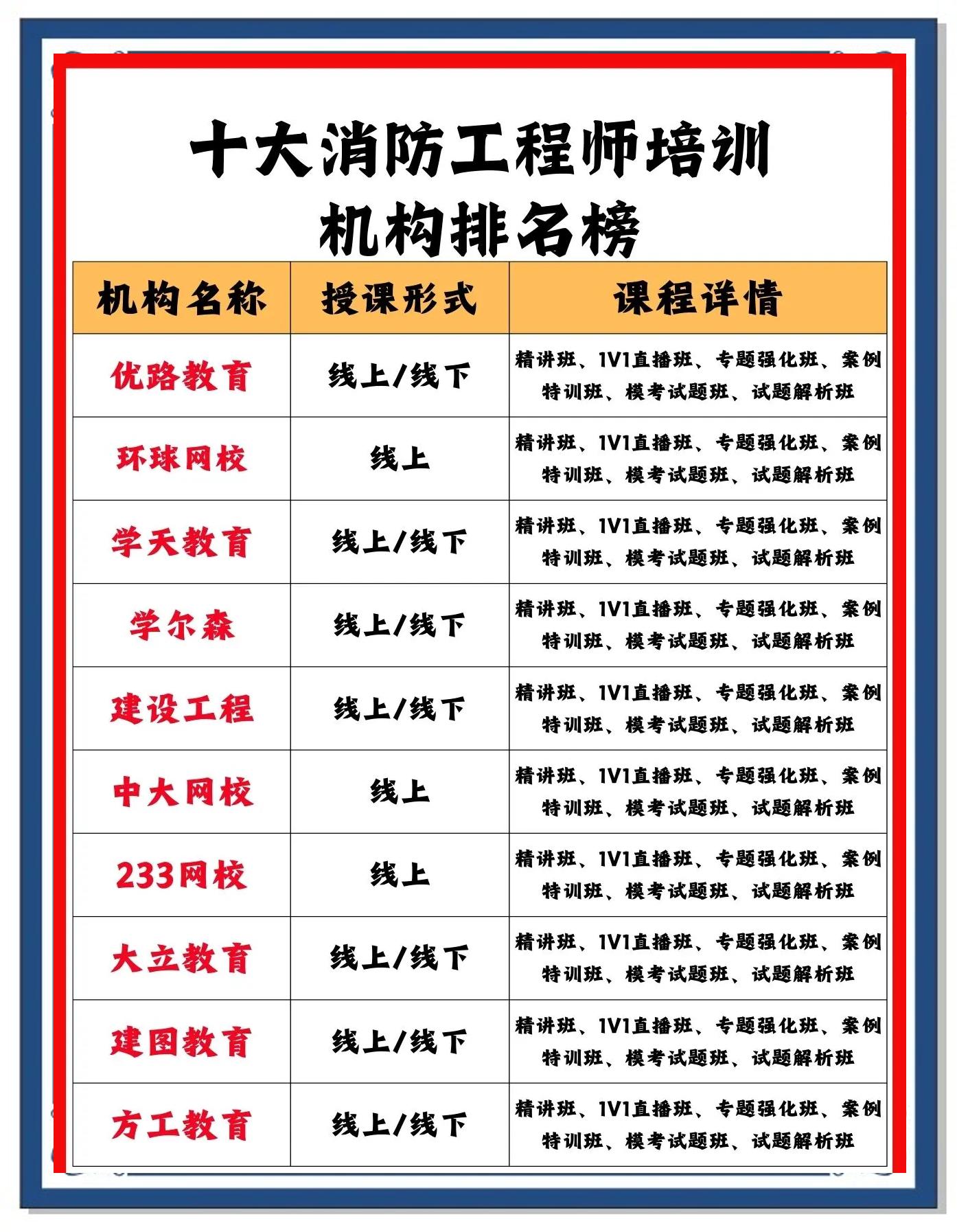 消防工程師在線課程消防工程師在線課程網(wǎng)站  第2張