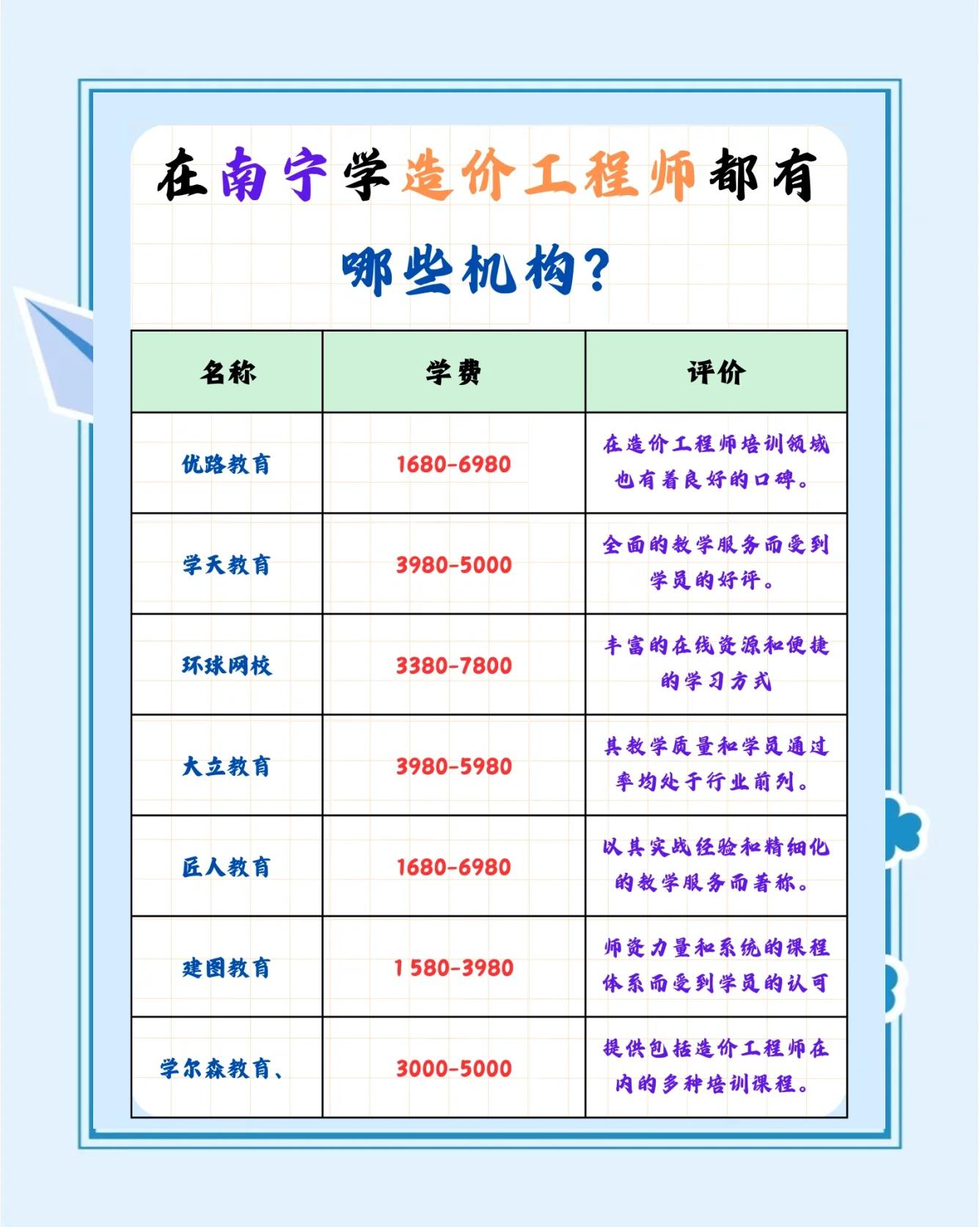 常州造價工程師培訓(xùn)班地址常州造價工程師培訓(xùn)班  第1張
