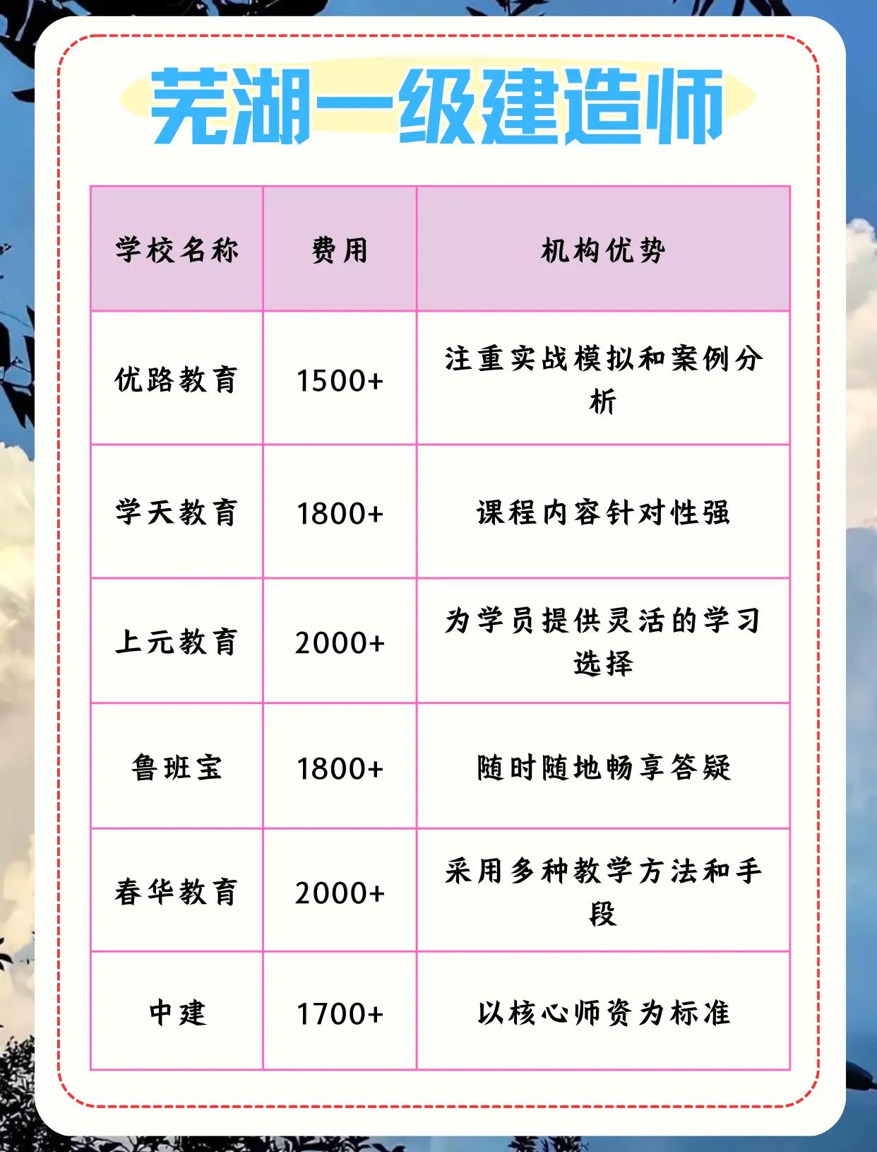一級建造師哪個培訓班好一級建造師培訓哪里好 第2張 一級建造師哪個培訓班好一級建造師培訓哪里好 第2張