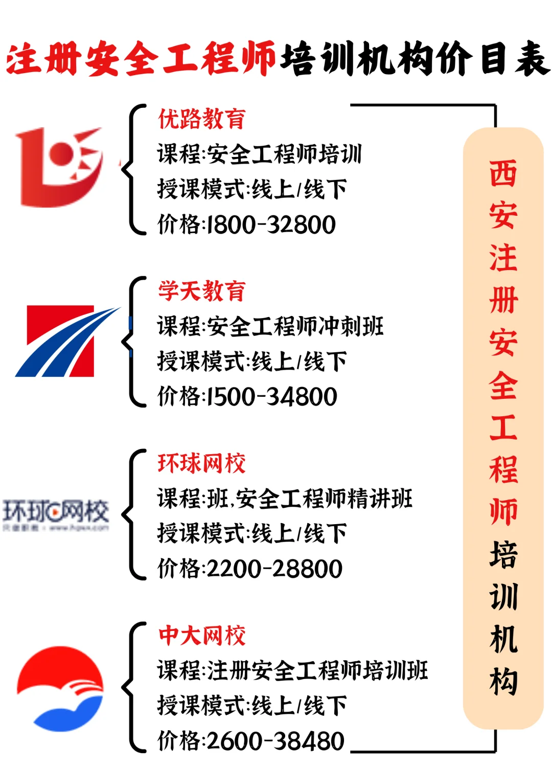 安全工程師線上培訓(xùn)平臺(tái)哪個(gè)好,安全工程師線上培訓(xùn)平臺(tái)哪個(gè)好一點(diǎn)  第1張