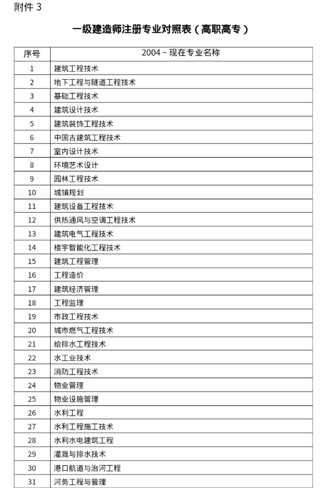 一級建造師報名條件不符合一級建造師報名條件不符合有影響嗎  第1張