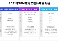 徐州幕墻bim工程師證怎么考試,第一期第三題幕墻 全國bim技能等級考試  第1張