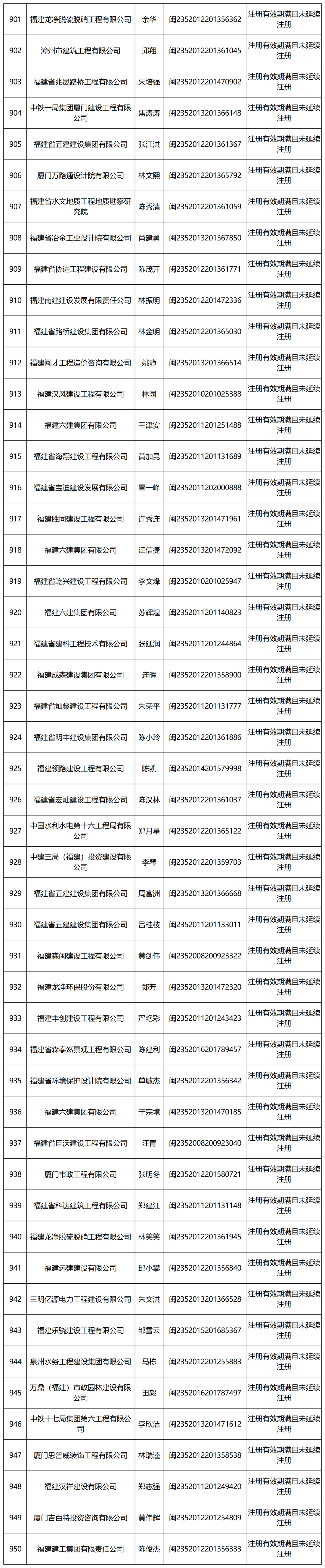 長春二級建造師,長春二級建造師培訓  第1張