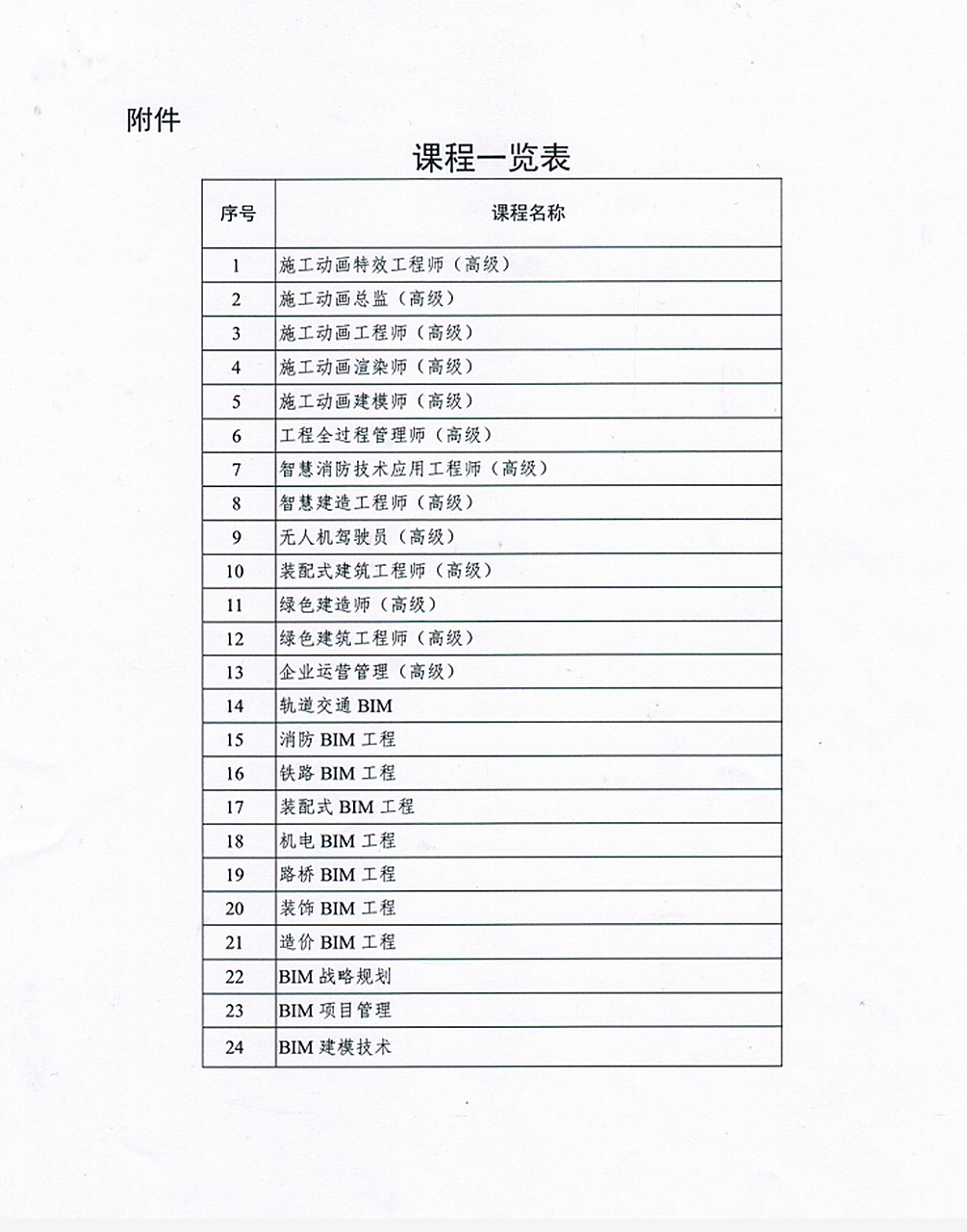 山東bim工程師報考條件,山東bim考試時間  第1張