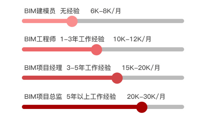 bim工程師證書(shū)需要考試嗎?,bim工程師證書(shū)一定要入庫(kù)嗎  第1張