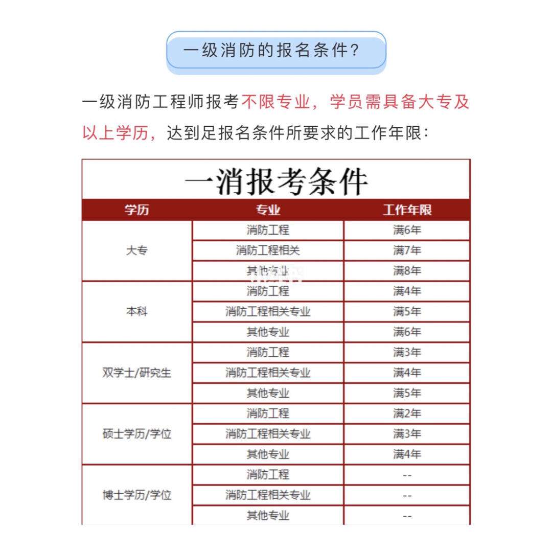 消防工程師報(bào)名時(shí)間2019匯總2019消防工程師報(bào)名條件 第1張 消防工程師報(bào)名時(shí)間2019匯總2019消防工程師報(bào)名條件 第1張
