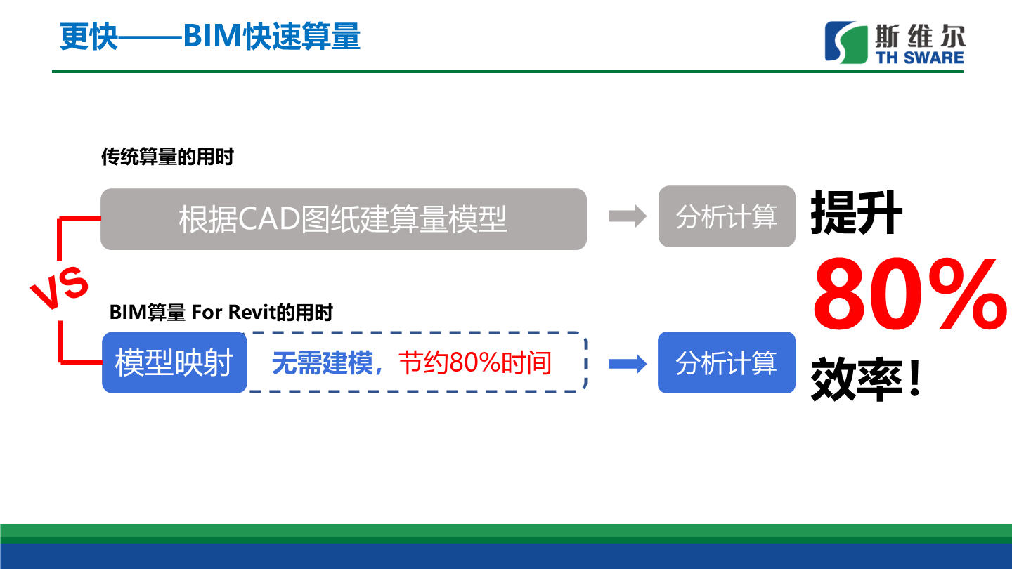 bim工程師的未來趨勢,bim技術未來發展前景如何 第2張 bim工程師的未來趨勢,bim技術未來發展前景如何 第2張