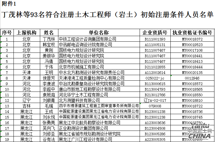 江西巖土工程師名單2020,江西注冊巖土成績  第2張
