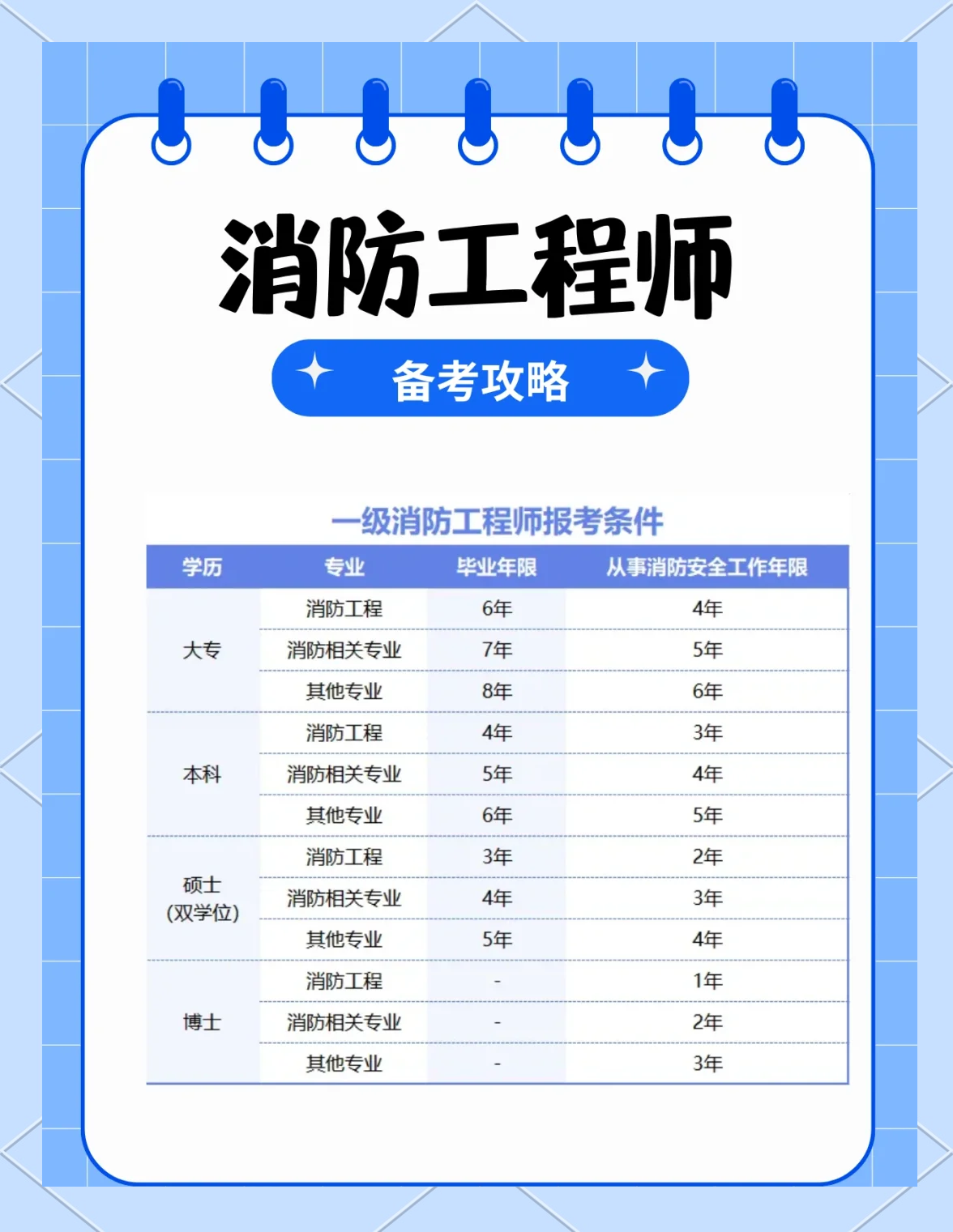 消防工程師免費考消防工程師免費報名  第1張