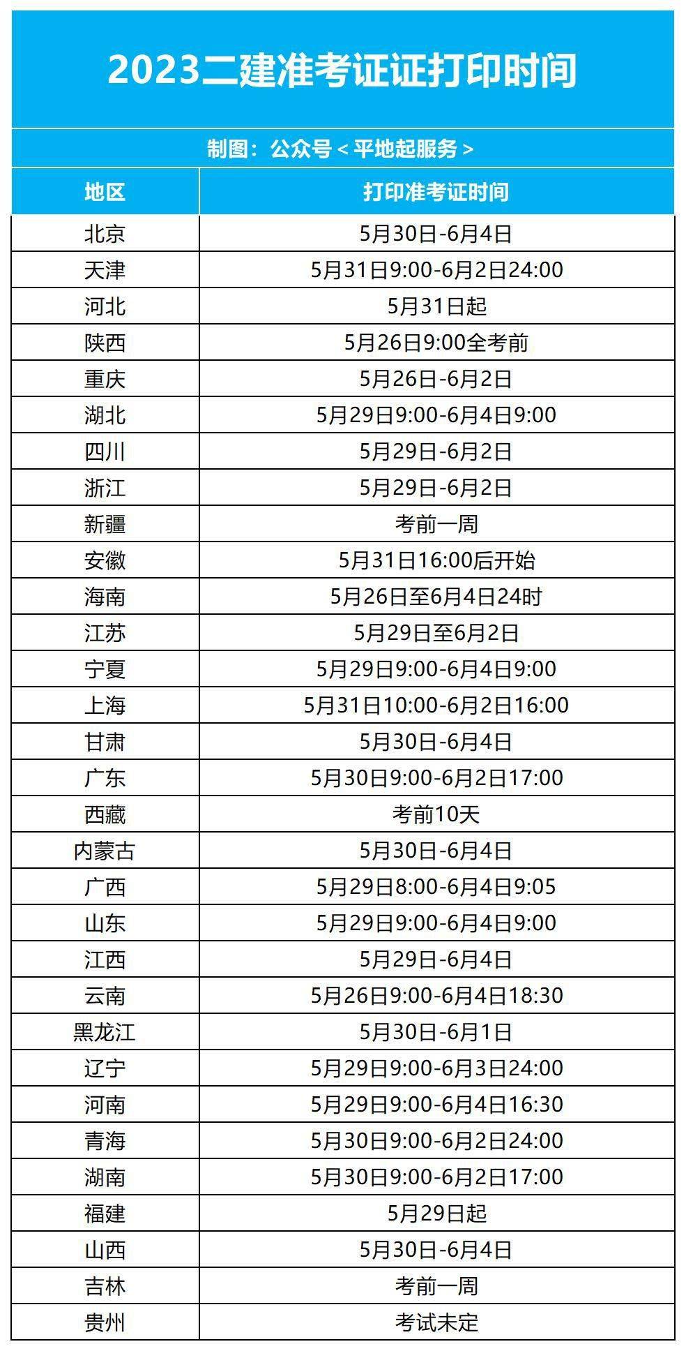 上海二級建造師準考證打印地點上海市二級建造師報名咨詢核查點  第1張