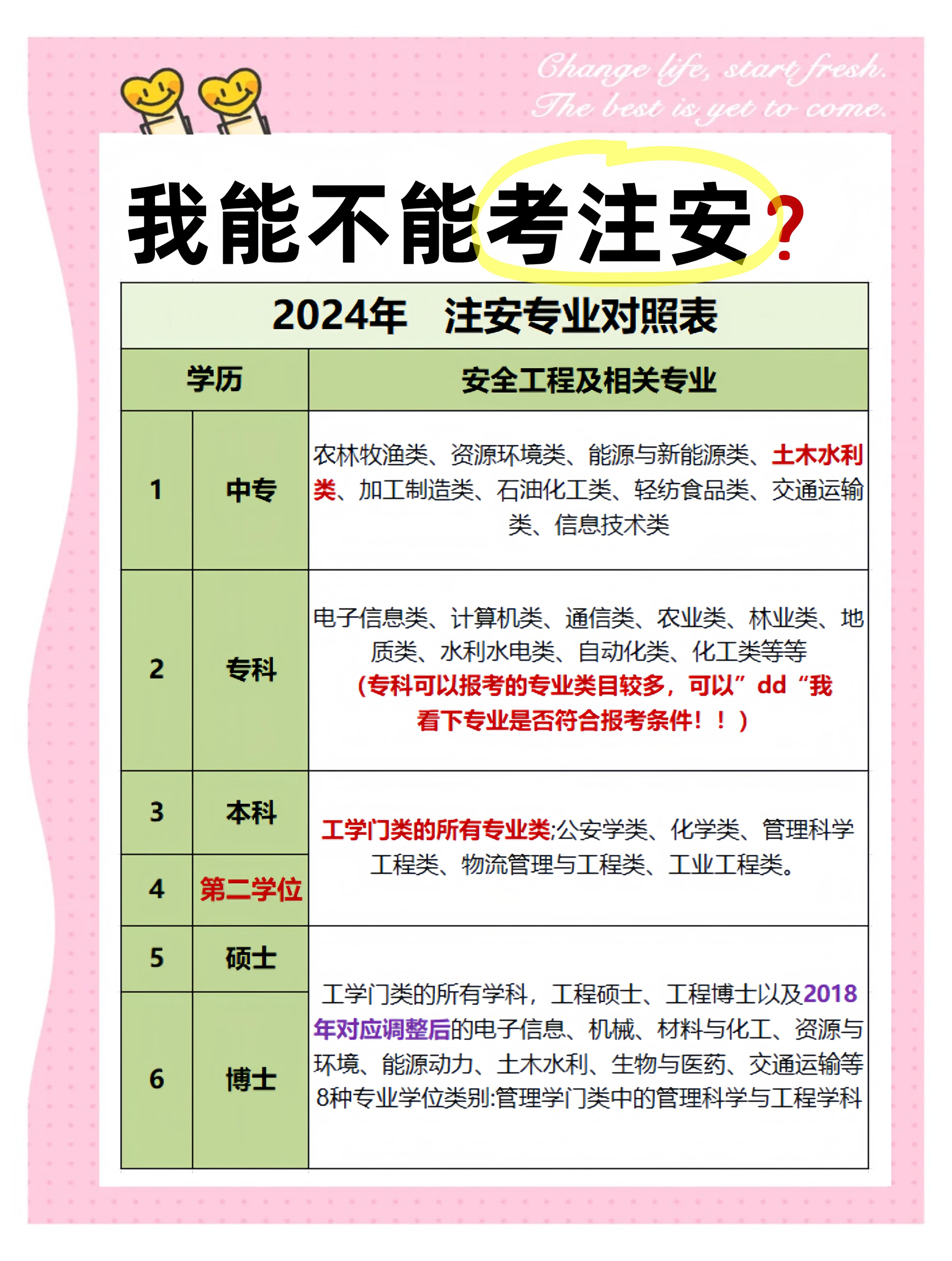 河南安全工程師一般多少錢一個月,河南安全工程師一般多少錢  第1張