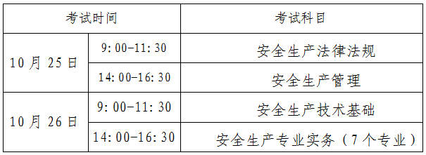 注冊安全工程師考試復(fù)習(xí),注冊安全工程師考試都是什么題型  第1張