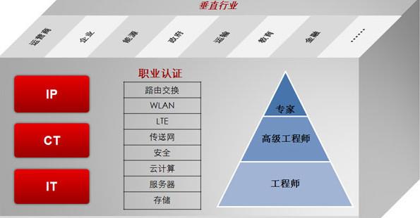 都35歲了考結(jié)構(gòu)工程師有用嗎,50歲考注冊結(jié)構(gòu)工程師  第2張