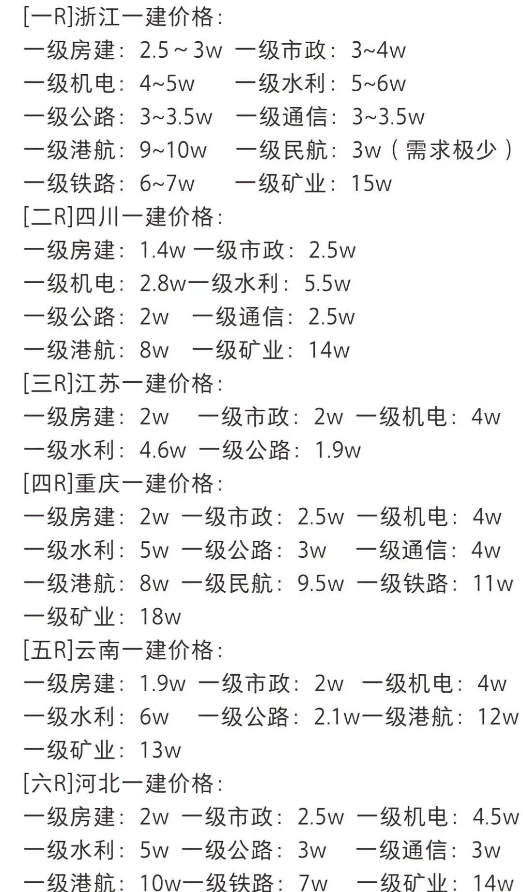 一級建造師教材多少錢一套一級建造師教材多少錢一套啊 第2張 一級建造師教材多少錢一套一級建造師教材多少錢一套啊 第2張