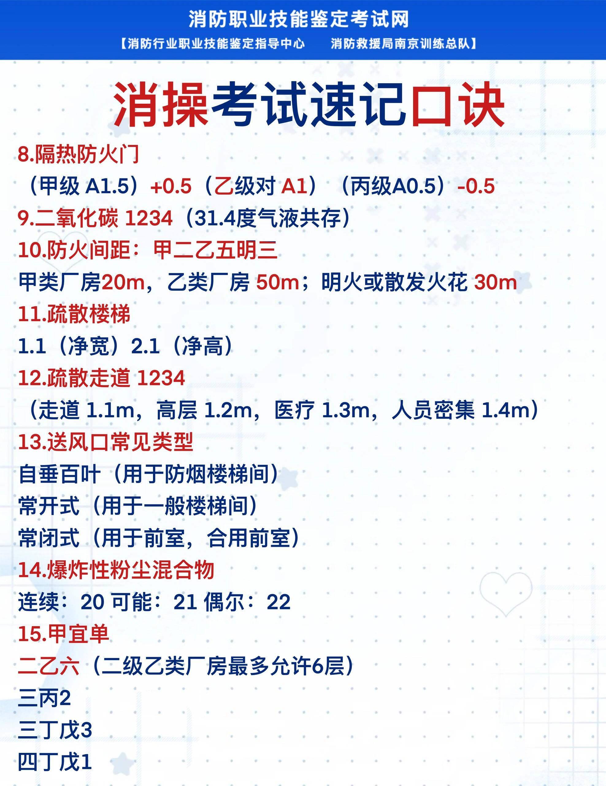 一級消防工程師科目考試順序一級消防工程師科目考試順序和時間  第1張