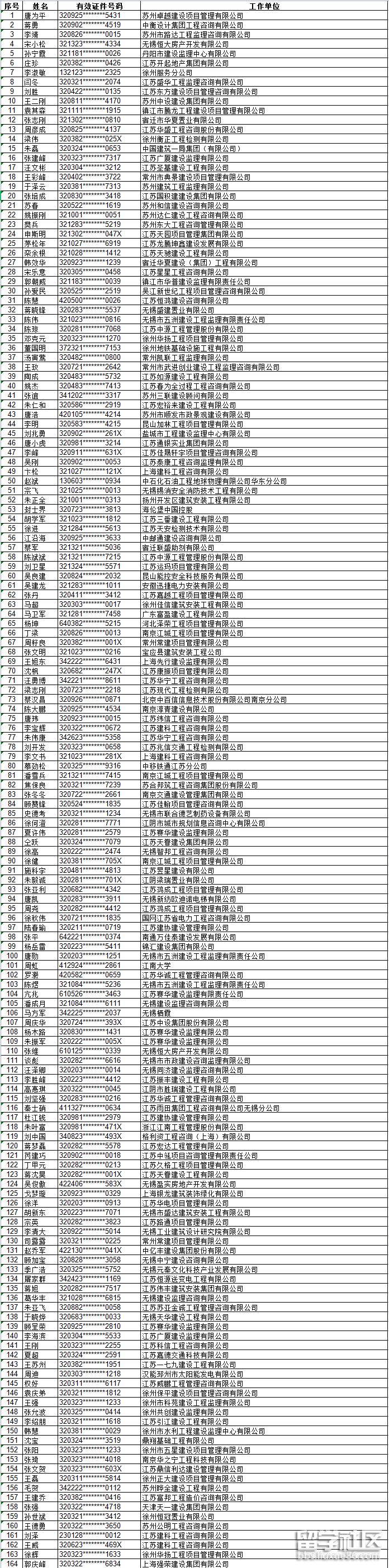 2014年江蘇省監(jiān)理工程師2014年江蘇省監(jiān)理工程師考試時(shí)間  第2張
