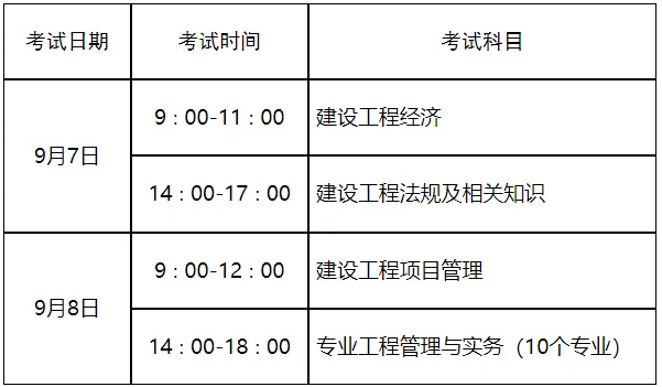 四川一級建造師考試報名時間,四川一級建造師考試報名  第1張