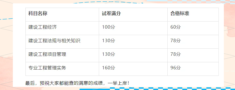 浙江省一級建造師考試合格名單,浙江一級建造師成績查詢時間  第2張