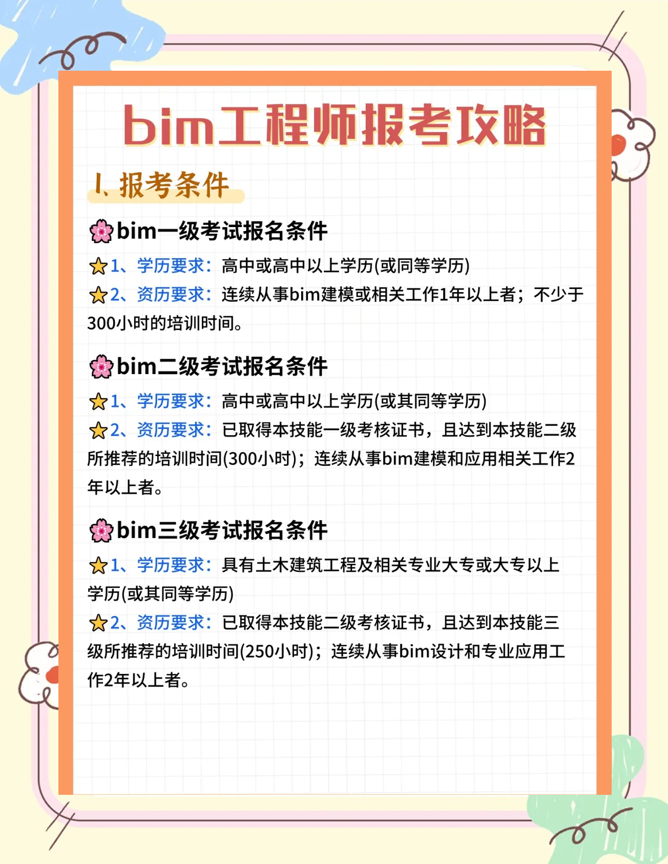 bim工程師和建模師的區(qū)別是什么bim工程師和建模師的區(qū)別  第2張